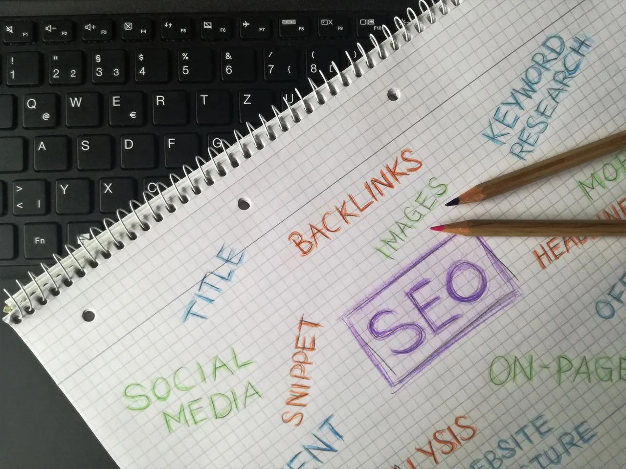 Content strategy notes and research used by a digital marketing agency to create effective digital marketing services content.