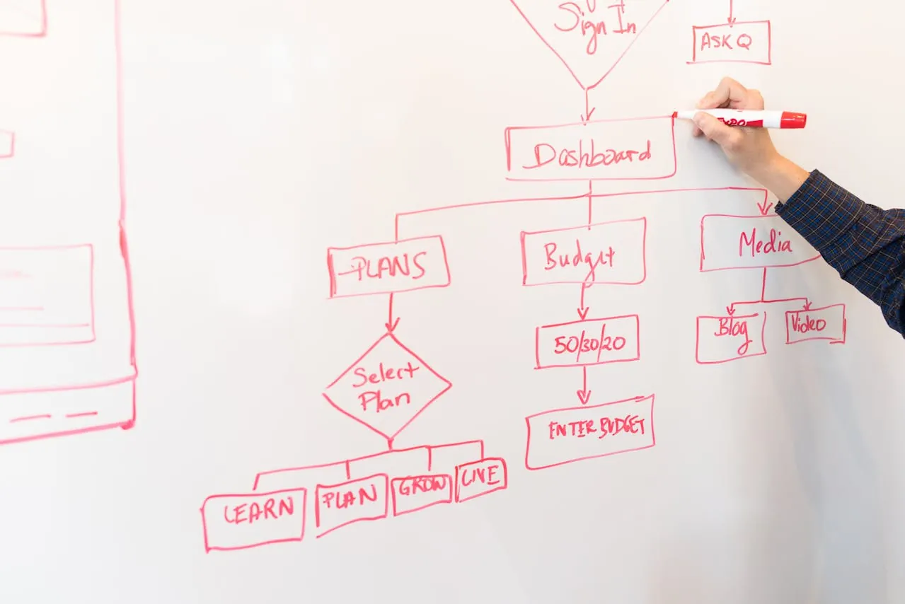 A whiteboard filled with a red flowchart and wireframes of marketing channels for a website design company in Singapore. 